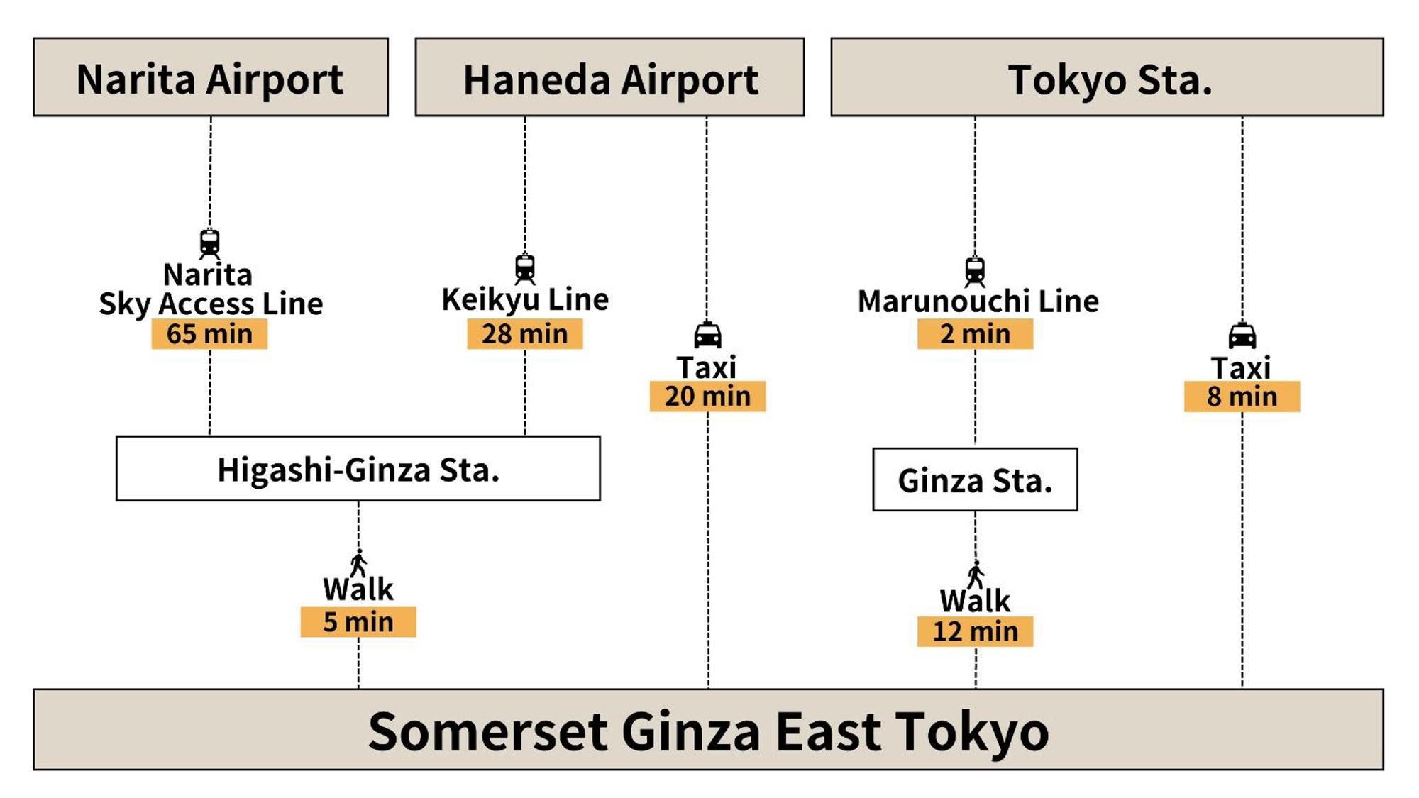 Somerset Ginza East Tokyo Eksteriør billede